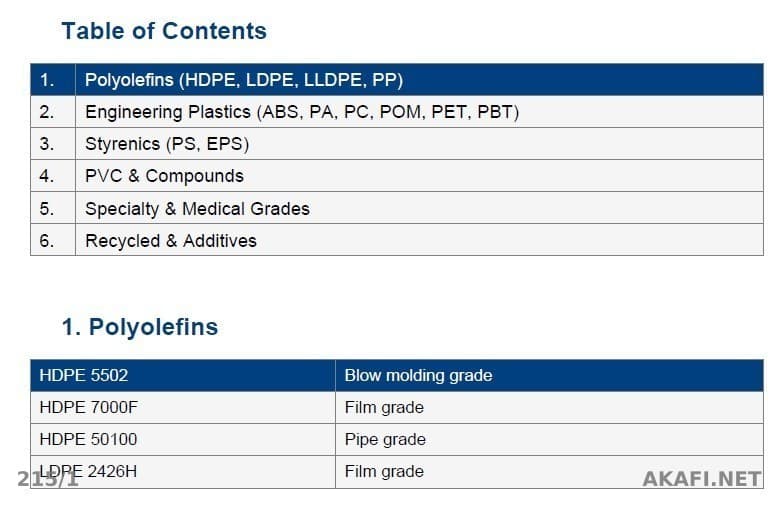 Plastic Raw Materials