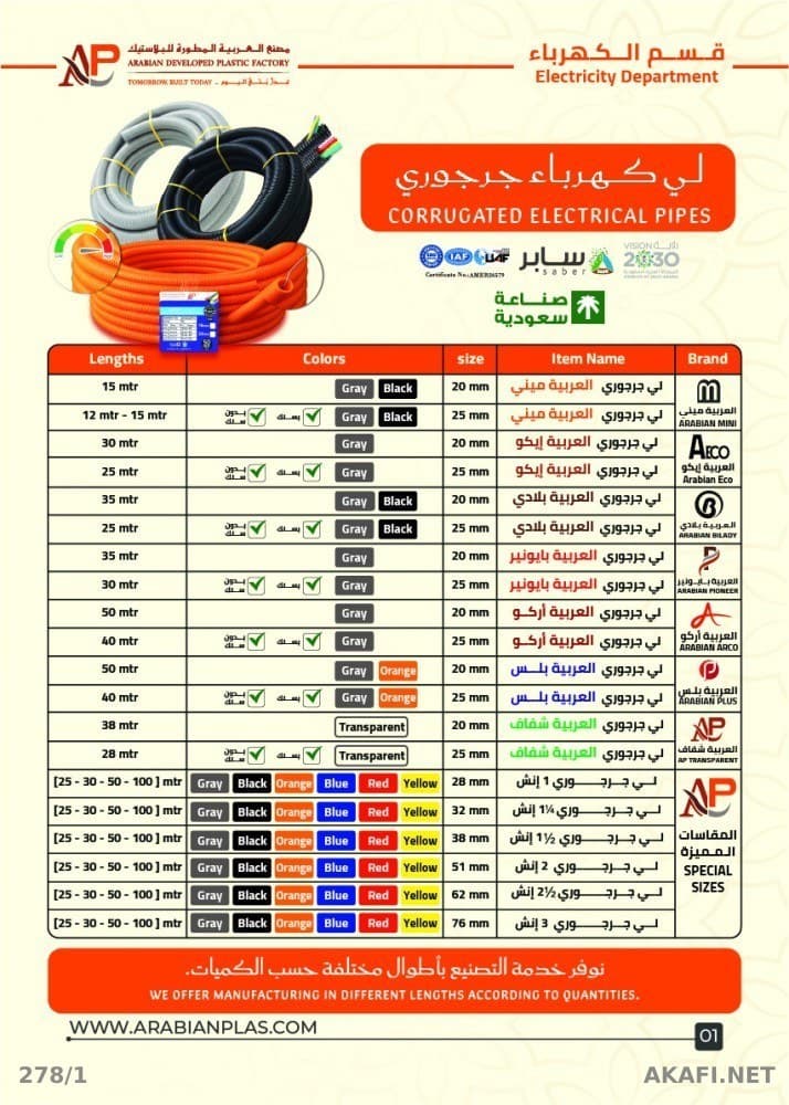 Cable Glands for Electrical Installations